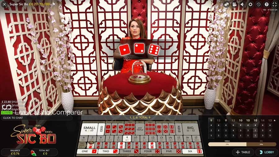 Để có thật nhiều chiến thắng trong Sicbo online cần thực hiện những bí quyết sau